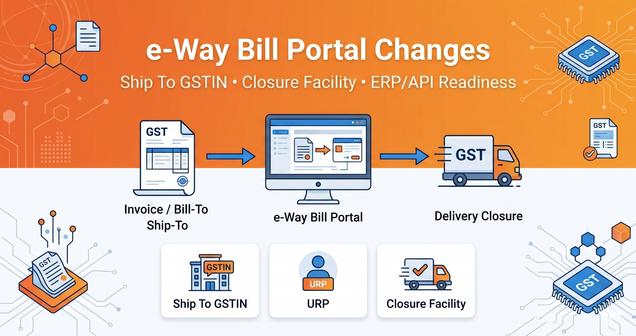 e-Way Bill portal changes for Ship To GSTIN, voluntary closure facility and ERP API readiness